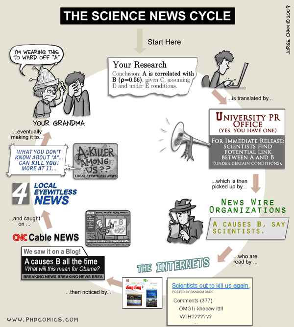 Science News